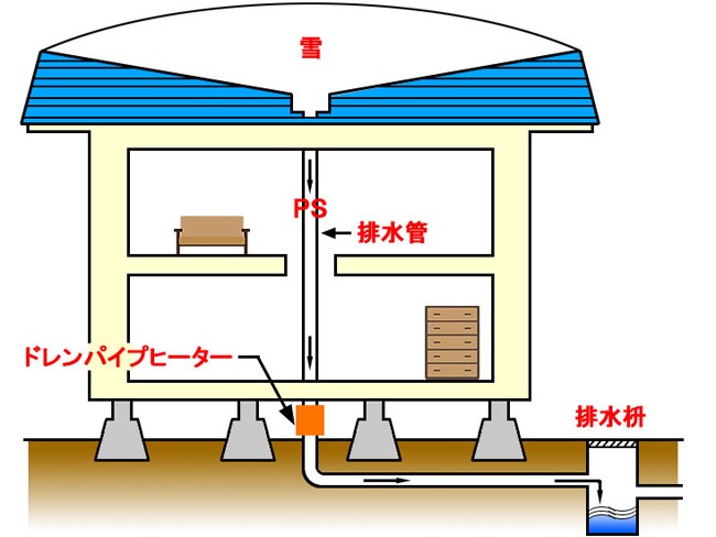 雨漏りしやすい屋根の形状