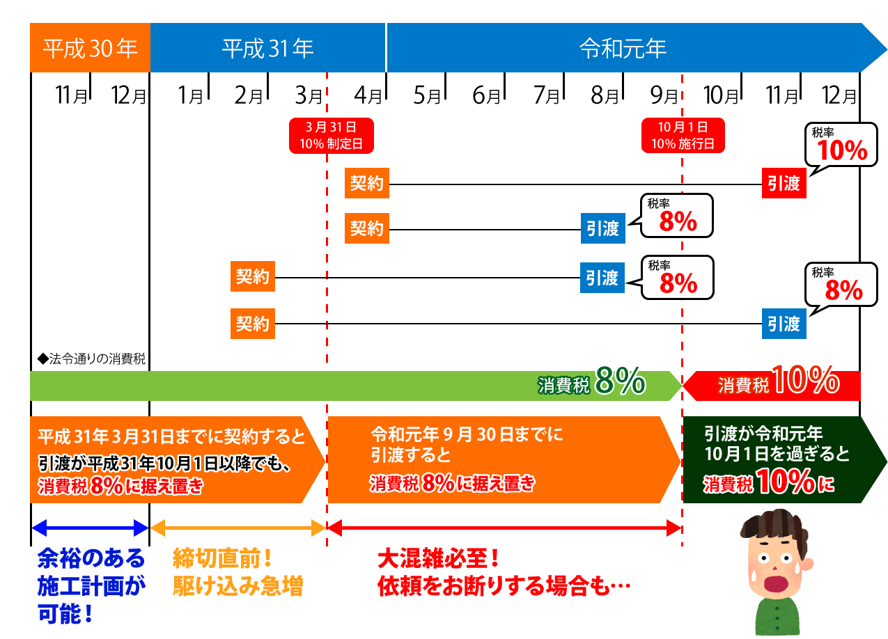 消費税適用について