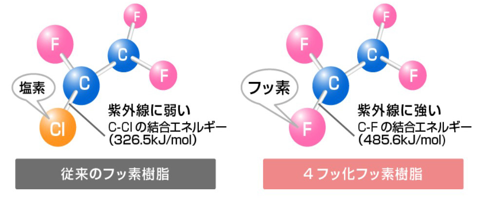 抜群の機能性と経済性