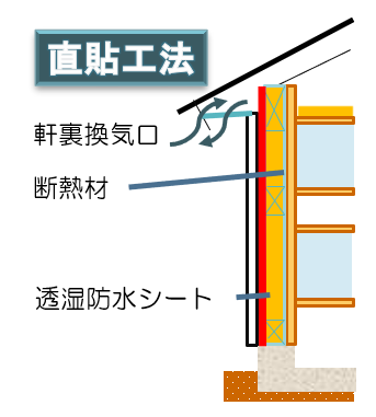 凍害とは 直貼工法