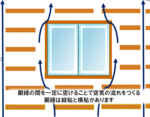 凍害とは 通気工法